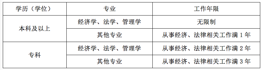 元真《名師說》：揭秘稅務(wù)師考試火爆背后的財(cái)(圖1)