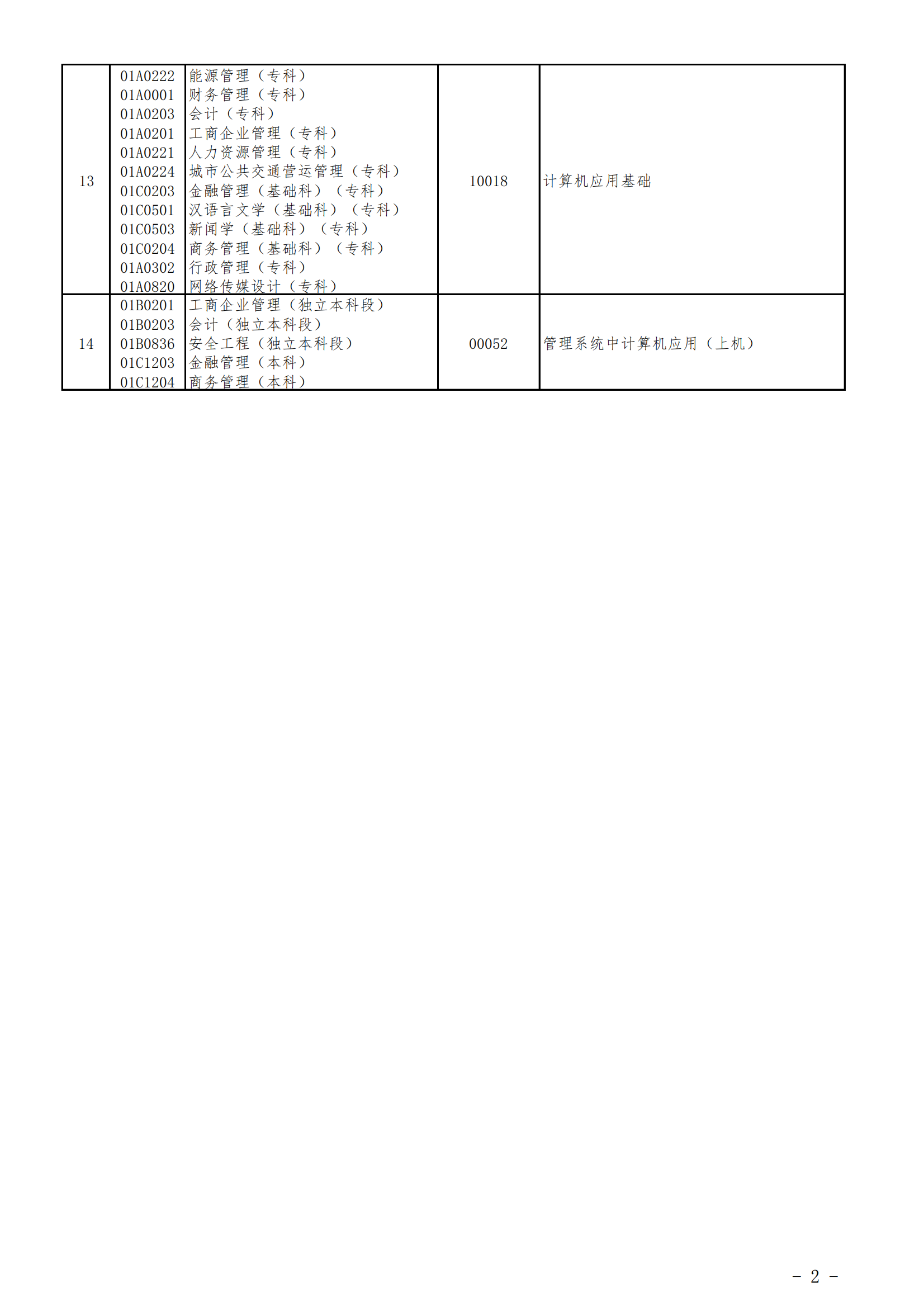 2023年北京自考實踐類課程安排(圖2)