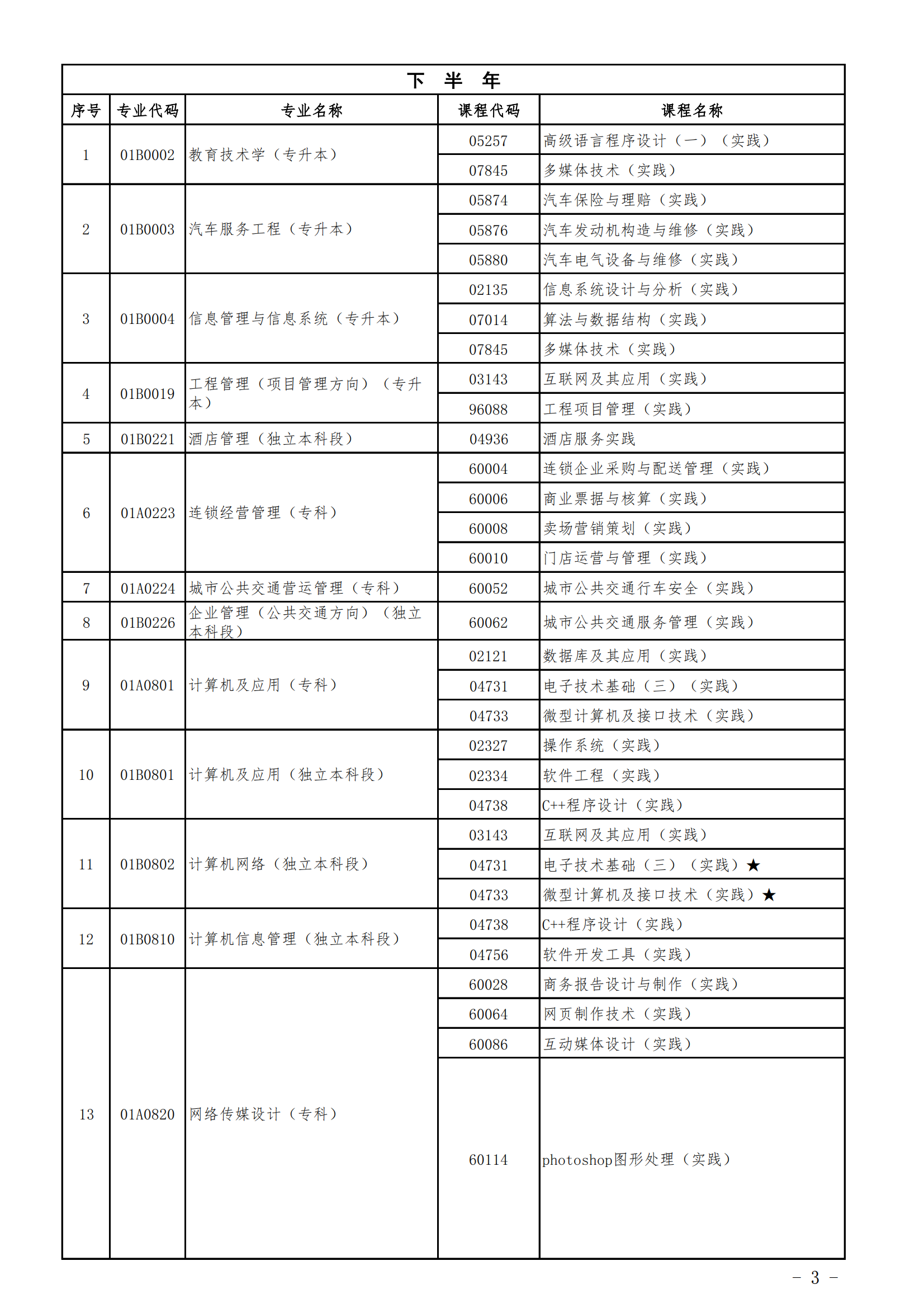 2023年北京自考實踐類課程安排(圖3)