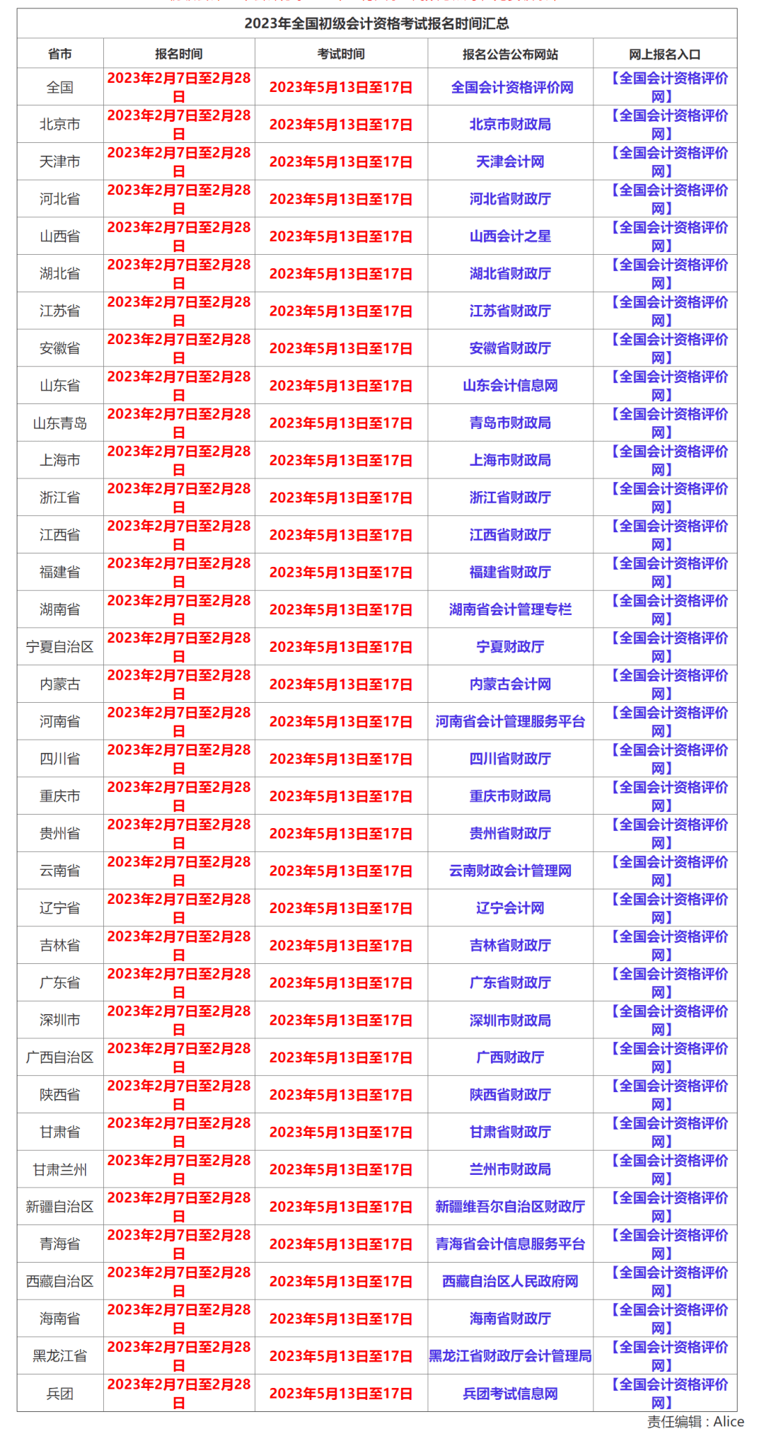 最新！全國31地公布23年初級會(huì)計(jì)考試安排！ (圖5)
