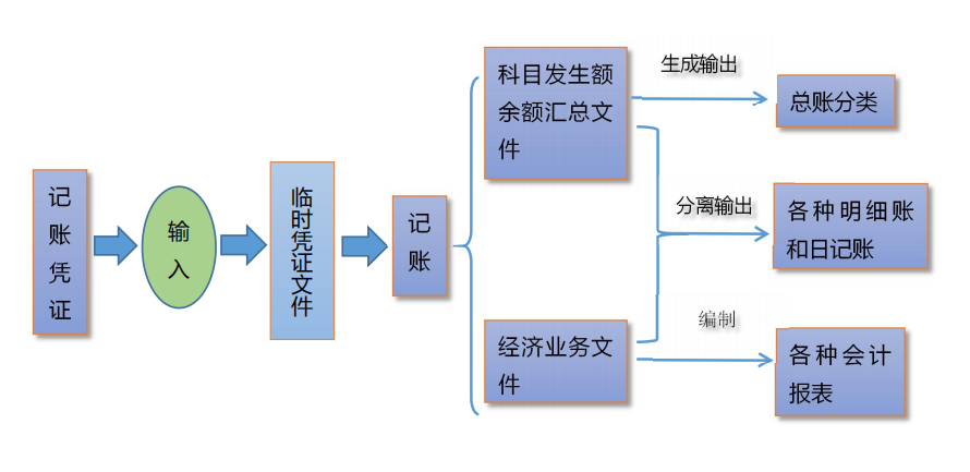 會(huì)計(jì)常見的做賬問題，整理會(huì)計(jì)做賬實(shí)操100問(圖3)