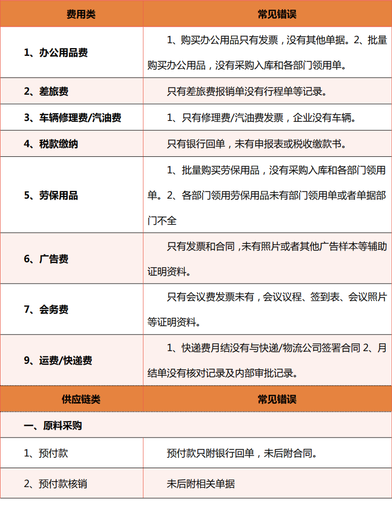 會(huì)計(jì)常見的做賬問題，整理會(huì)計(jì)做賬實(shí)操100問(圖7)