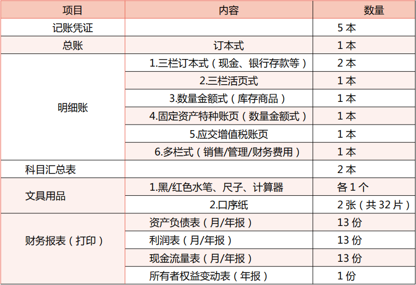 會(huì)計(jì)常見的做賬問題，整理會(huì)計(jì)做賬實(shí)操100問(圖8)