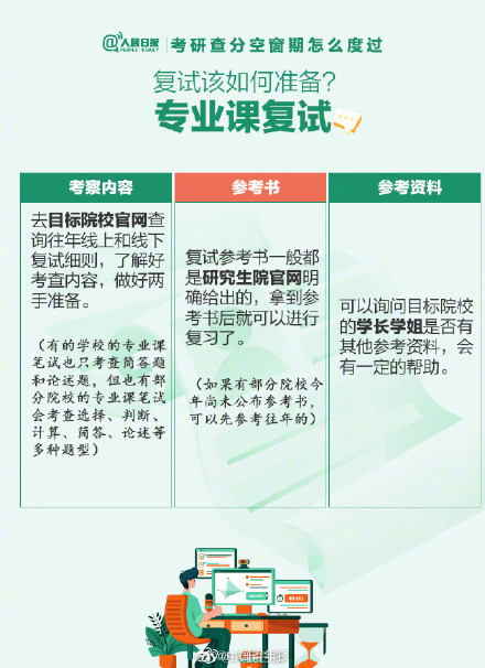 考研查分空窗期怎么度過？