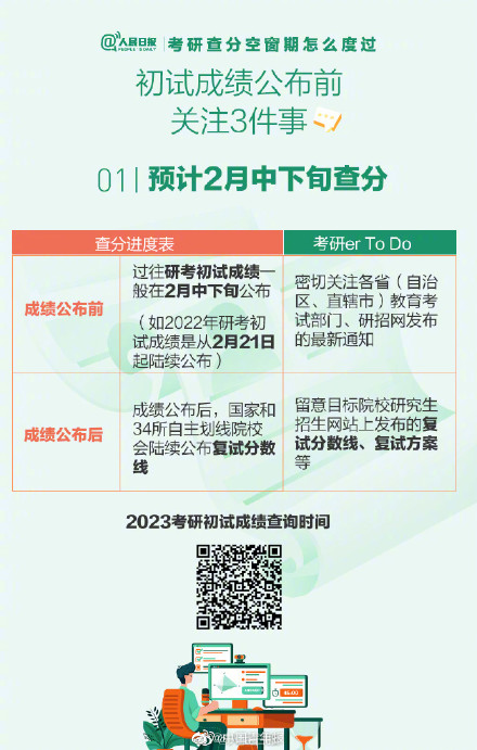 考研查分空窗期怎么度過？