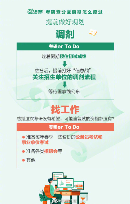 考研查分空窗期怎么度過？