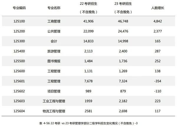 考研更難了嗎？2023年全國(guó)考研人數(shù)達(dá)474萬(wàn)，考錄比約為4:1(圖3)