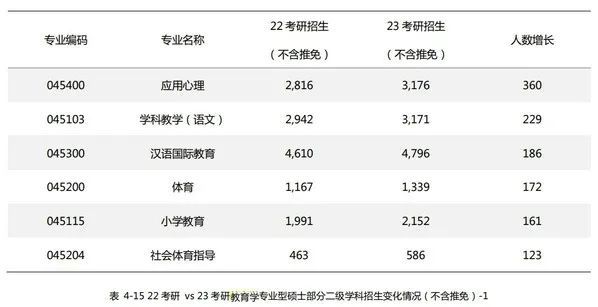 考研更難了嗎？2023年全國(guó)考研人數(shù)達(dá)474萬(wàn)，考錄比約為4:1(圖4)