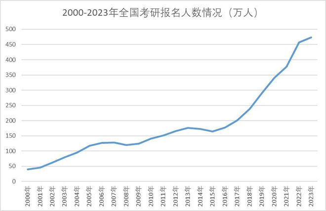 23考研棄考率高達35%？！對考研難度有影響嗎？
