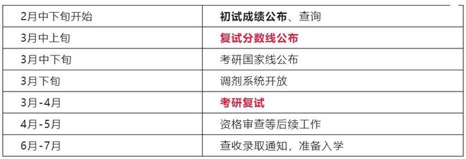 23考研棄考率高達35%？！對考研難度有影響嗎？(圖7)