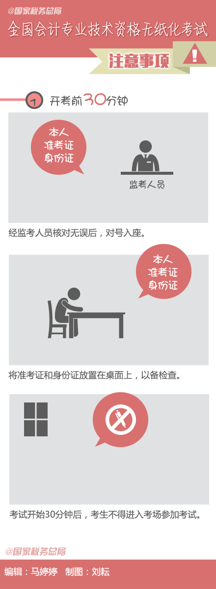 考生必看！會計初級考試注意事項！