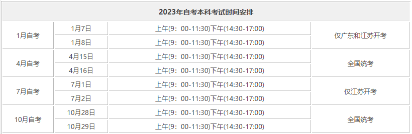 2023年成人自考全國(guó)統(tǒng)一考試時(shí)間安排及流程(圖1)