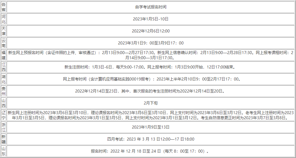 2023年4月成人自考報名時間及報名材料(圖2)