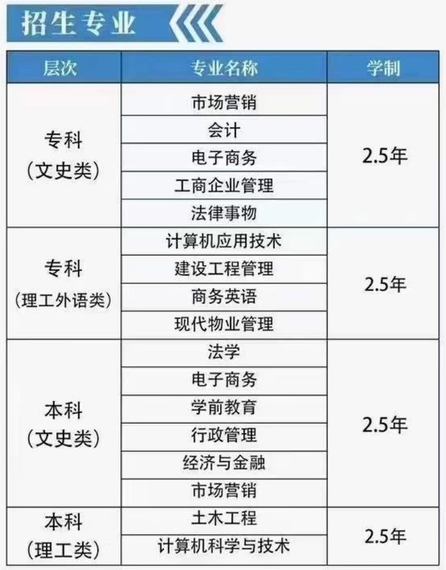 最新發(fā)布!國(guó)家開(kāi)放大學(xué)2023年春季招生簡(jiǎn)章來(lái)襲!