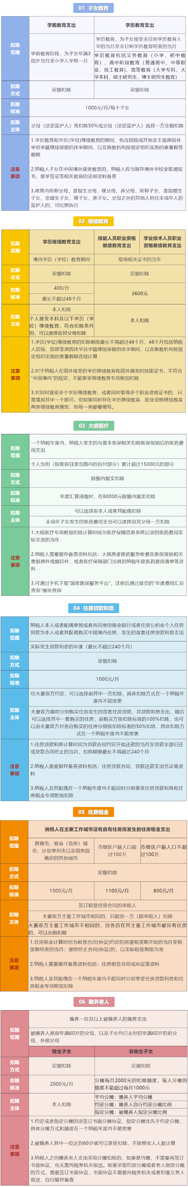 個稅匯算清繳
