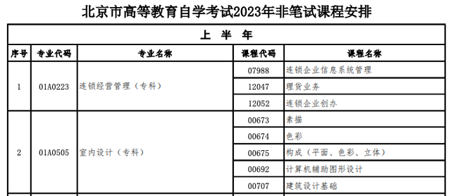 2023年北京市自學考試安排出爐！14門課程啟用新教材(圖4)