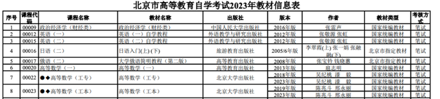 2023年北京市自學考試安排出爐！14門課程啟用新教材(圖6)