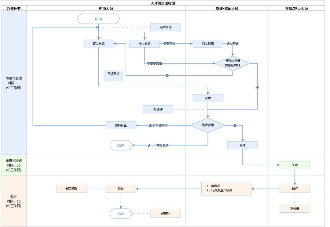 2023年北京人才引進(jìn)落戶政策、條件、流程一次性為你講清！