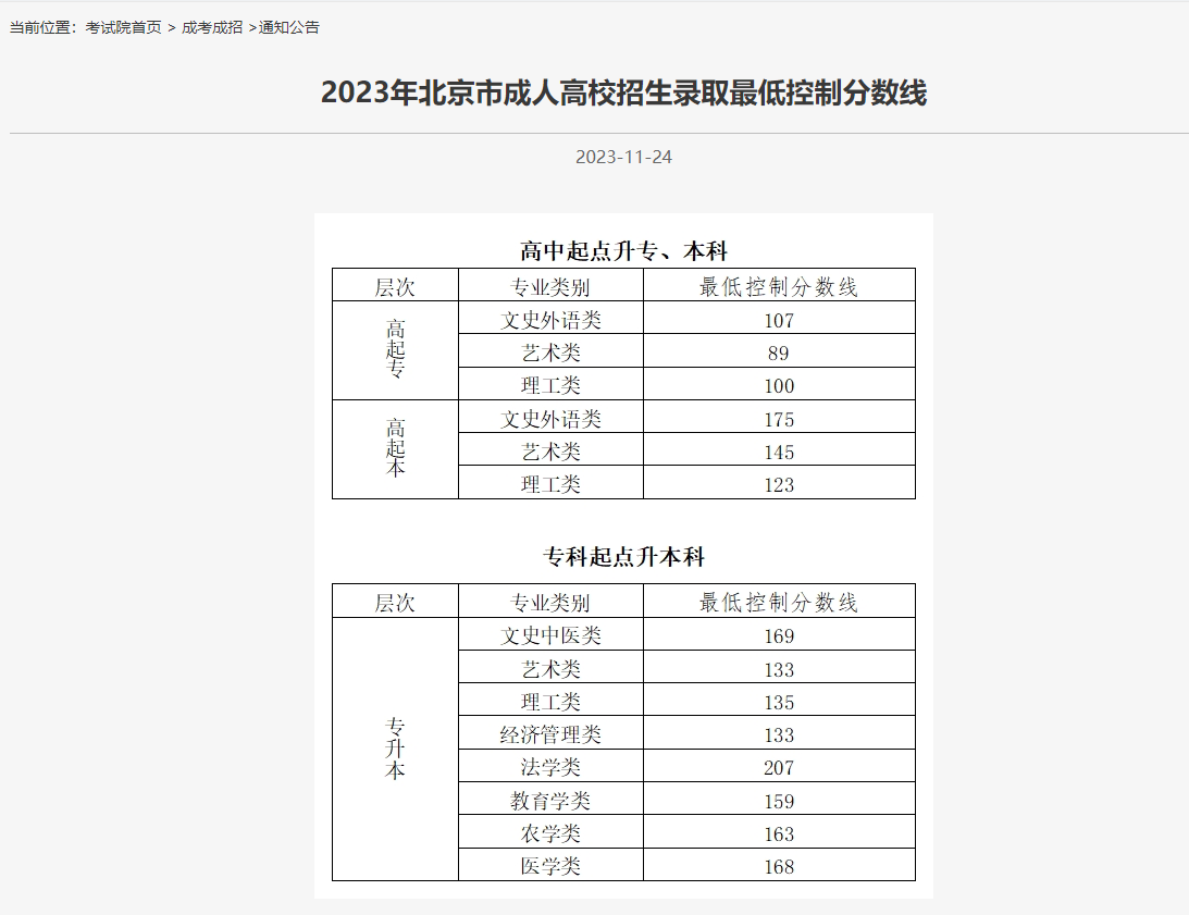 2023年北京市成人高校招生錄取最低控制分?jǐn)?shù)線