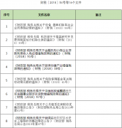 關(guān)于延長(zhǎng)部分稅收優(yōu)惠政策執(zhí)行期限的公告