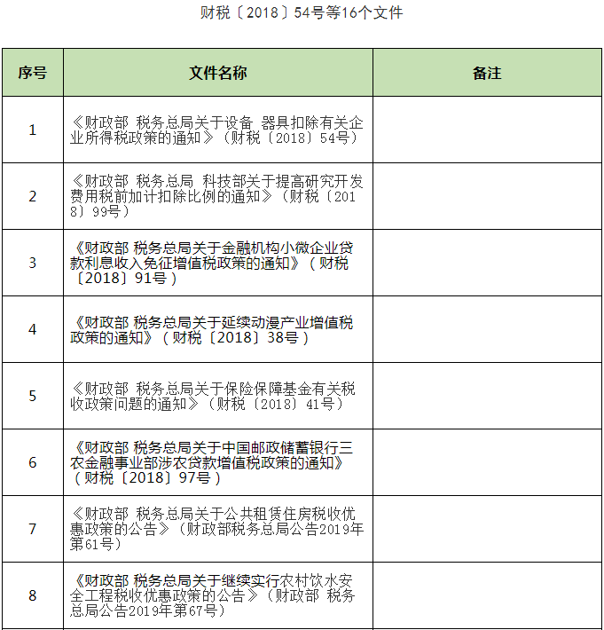 關(guān)于延長(zhǎng)部分稅收優(yōu)惠政策執(zhí)行期限的公告(圖1)