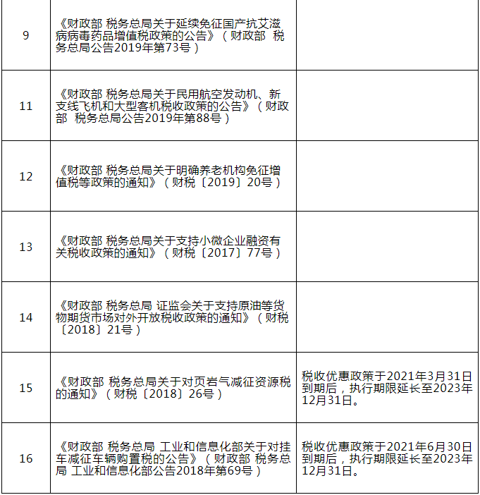 關(guān)于延長(zhǎng)部分稅收優(yōu)惠政策執(zhí)行期限的公告(圖2)
