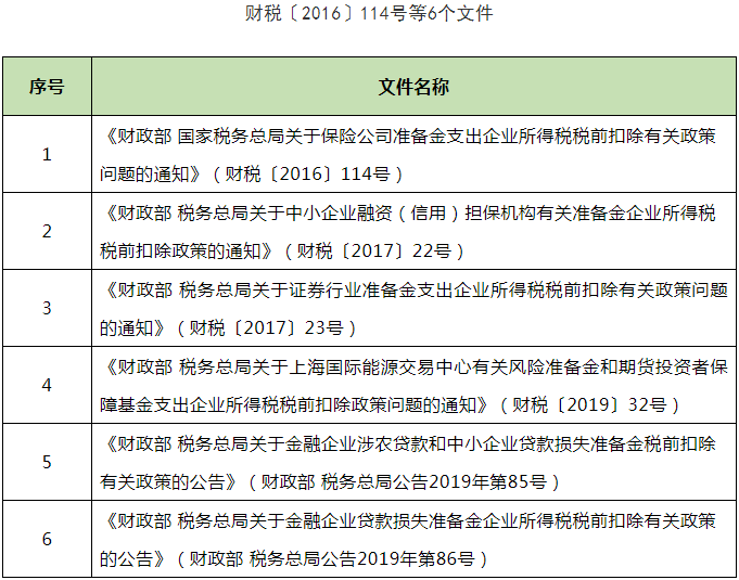 關(guān)于延長(zhǎng)部分稅收優(yōu)惠政策執(zhí)行期限的公告(圖3)