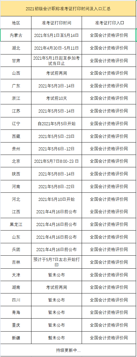 2021初級各地區(qū)準(zhǔn)考證打印時(shí)間匯總！(圖7)