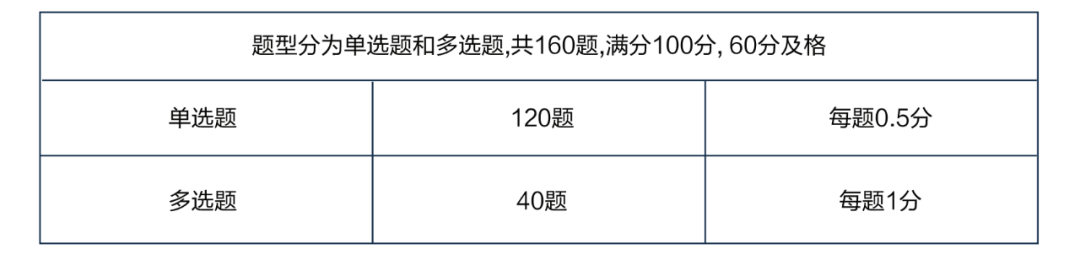 2021初級管理會計師考試（8月14日）報名正式開啟(圖3)