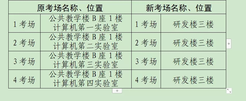 2021初級會(huì)計(jì)考試沈陽考區(qū)考點(diǎn)變更！(圖3)