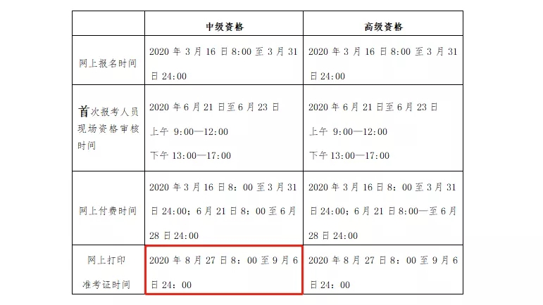 這些地區(qū)2021中級會計(jì)準(zhǔn)考證打印提前！(圖2)