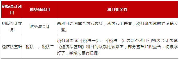 考過了初級職稱，接下來做什么？(圖2)