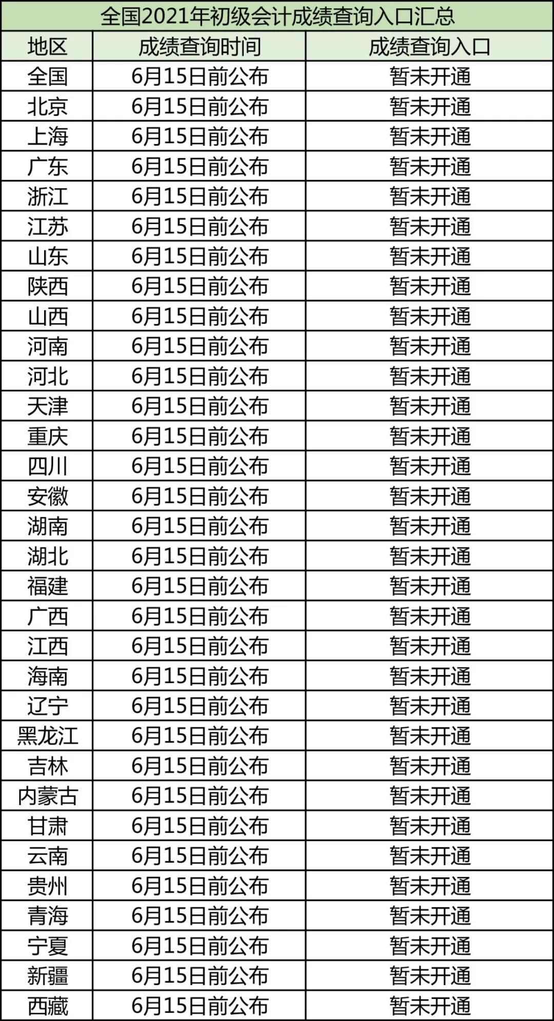 2021年初級(jí)會(huì)計(jì)職稱考試成績查詢時(shí)間(圖4)